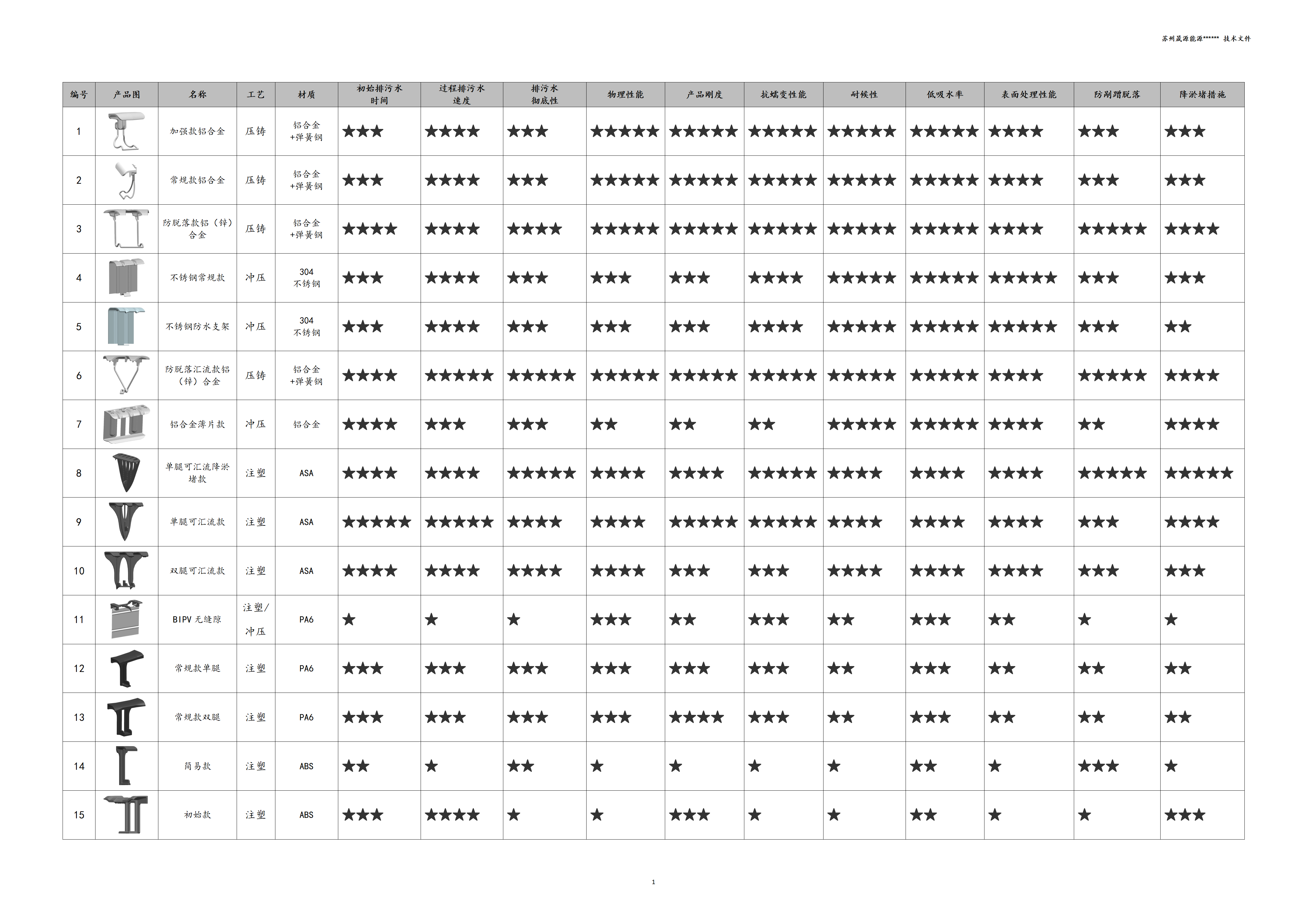 1751428368701418.png 光伏板导水夹设计选型标准_11.png