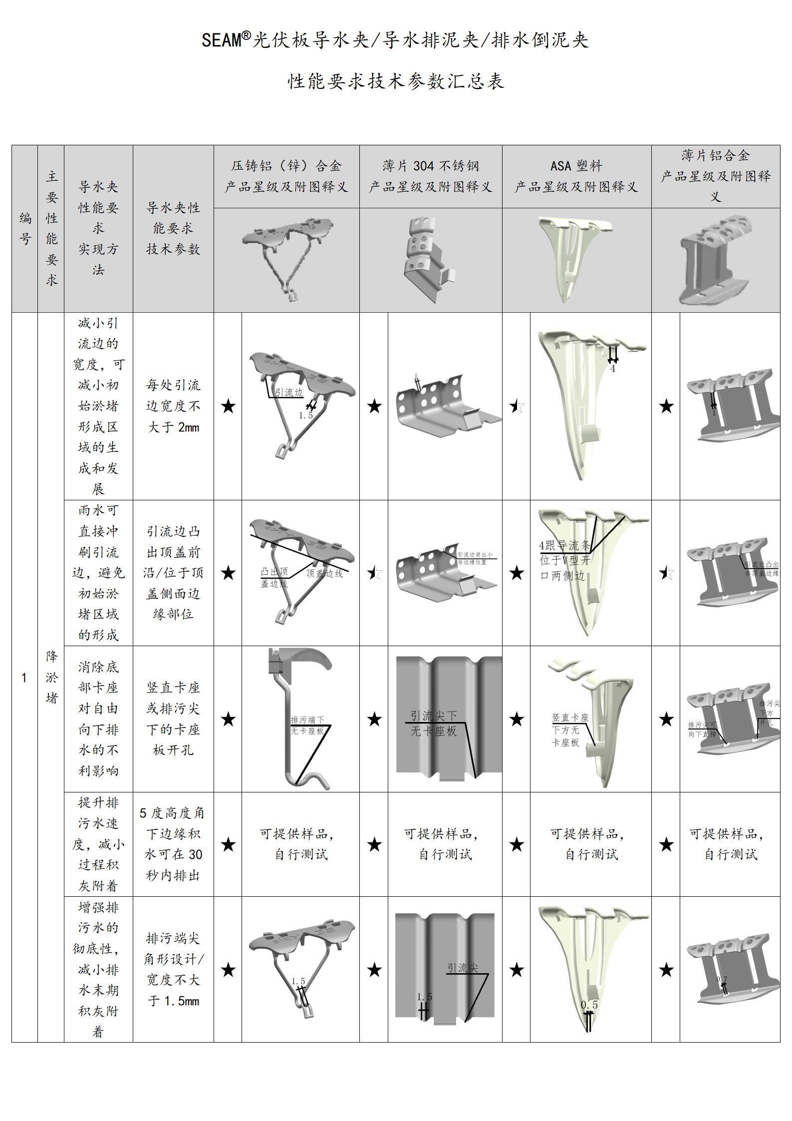 6 性能要求技术参数汇总表 (1)_01(1).jpg